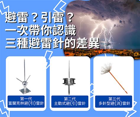 吸收反射式避雷針|避雷？引雷？一次帶你認識三種避雷針的原理與差異－。